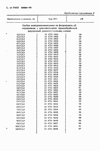 Страница 17 ГОСТ 22056-76