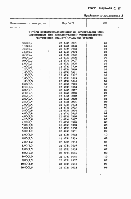Страница 18 ГОСТ 22056-76