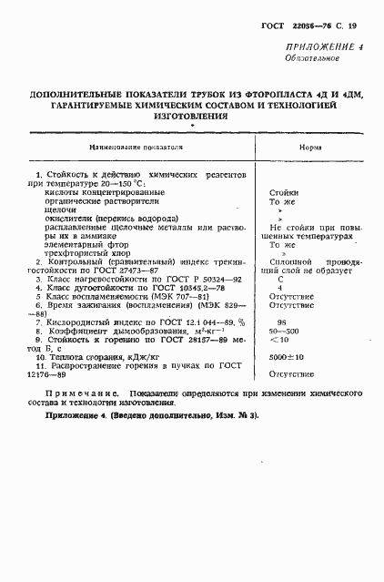 Страница 20 ГОСТ 22056-76