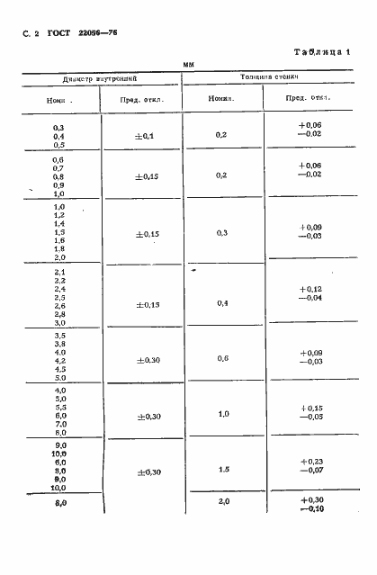 Страница 3 ГОСТ 22056-76