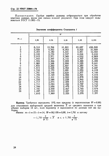 Страница 24 ГОСТ 22061-76