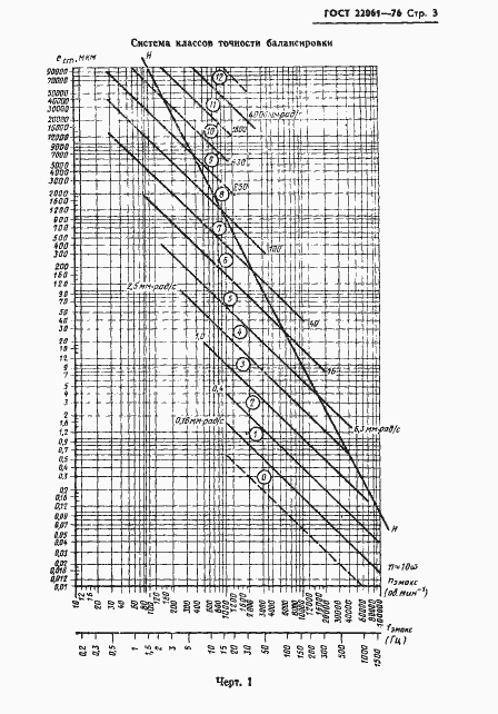 Страница 5 ГОСТ 22061-76