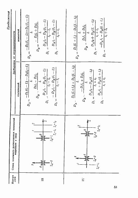 Страница 52 ГОСТ 22061-76