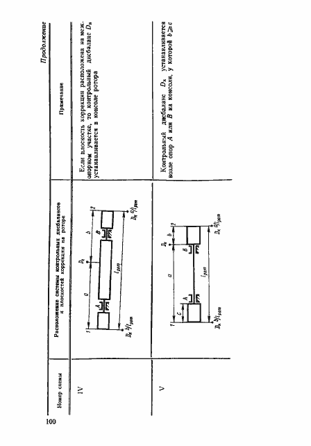 Страница 99 ГОСТ 22061-76