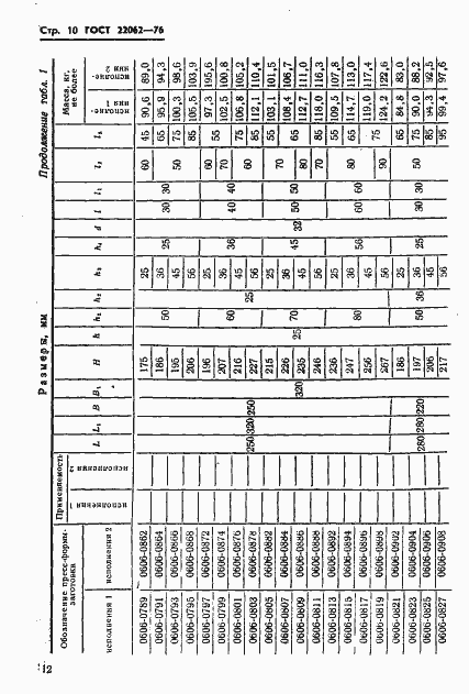 Страница 12 ГОСТ 22062-76