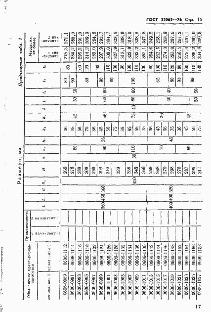 Страница 17 ГОСТ 22062-76