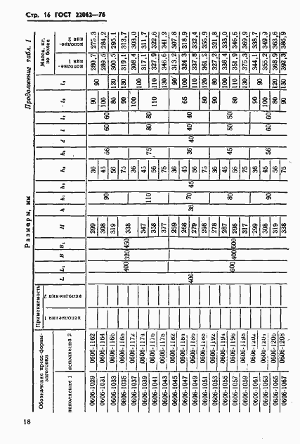 Страница 18 ГОСТ 22062-76