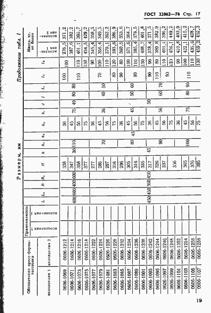 Страница 19 ГОСТ 22062-76