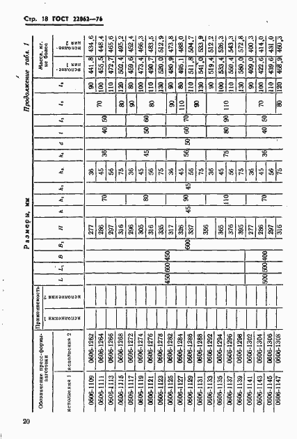 Страница 20 ГОСТ 22062-76