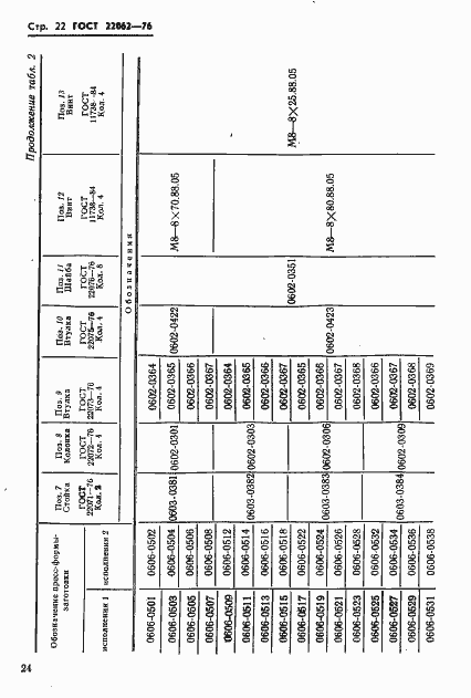 Страница 24 ГОСТ 22062-76