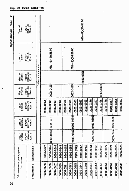 Страница 26 ГОСТ 22062-76