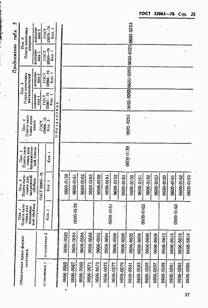 Страница 27 ГОСТ 22062-76
