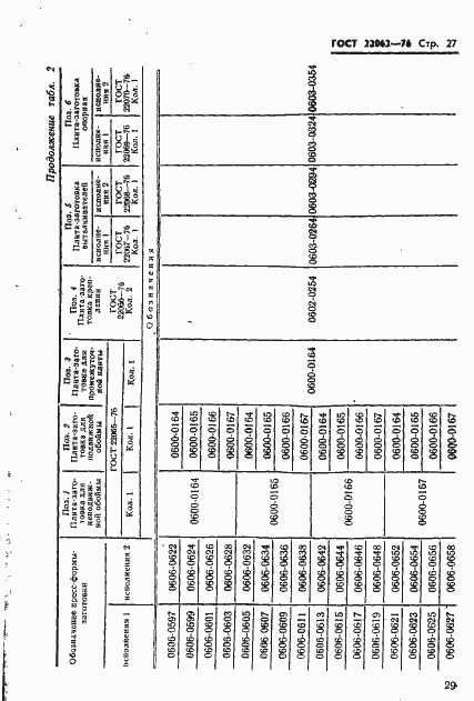 Страница 29 ГОСТ 22062-76