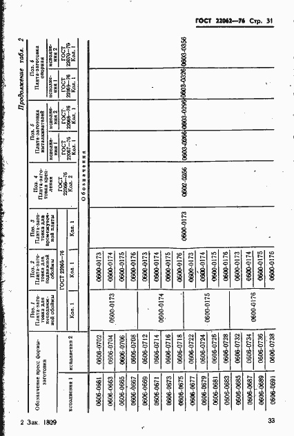 Страница 33 ГОСТ 22062-76