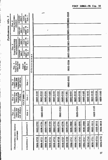 Страница 37 ГОСТ 22062-76