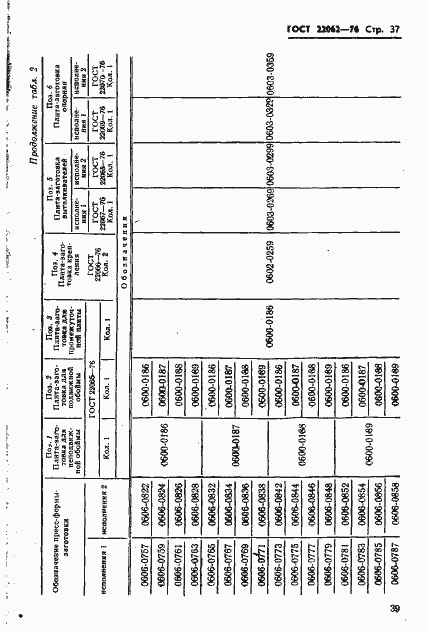 Страница 39 ГОСТ 22062-76