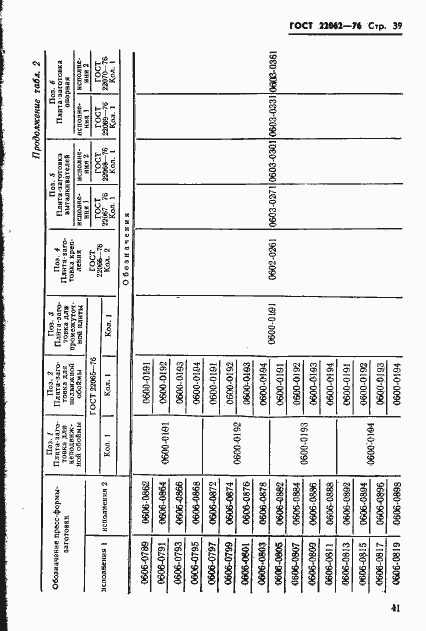Страница 41 ГОСТ 22062-76