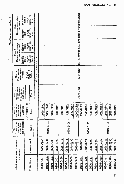 Страница 43 ГОСТ 22062-76