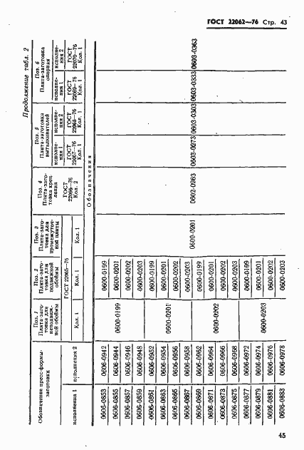 Страница 45 ГОСТ 22062-76