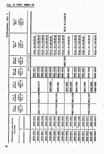Страница 46 ГОСТ 22062-76