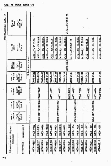 Страница 48 ГОСТ 22062-76