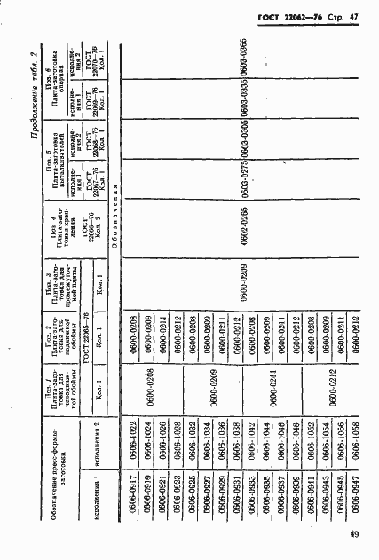 Страница 49 ГОСТ 22062-76