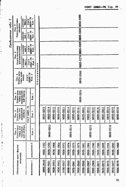 Страница 51 ГОСТ 22062-76