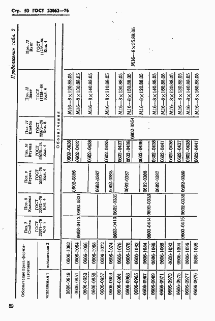 Страница 52 ГОСТ 22062-76