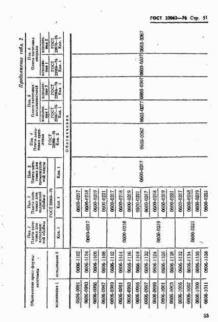 Страница 53 ГОСТ 22062-76