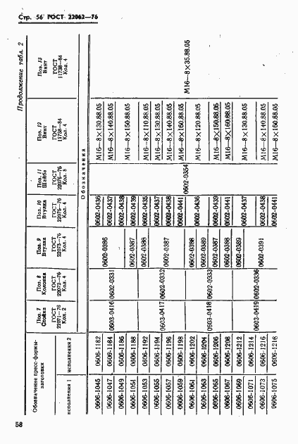 Страница 58 ГОСТ 22062-76