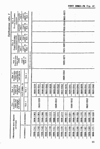 Страница 63 ГОСТ 22062-76