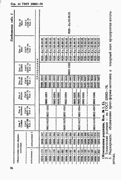 Страница 66 ГОСТ 22062-76