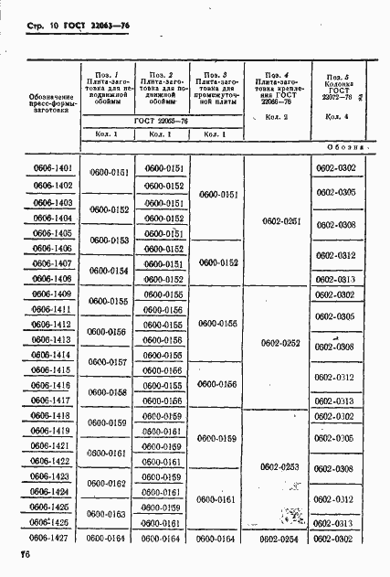 Страница 10 ГОСТ 22063-76