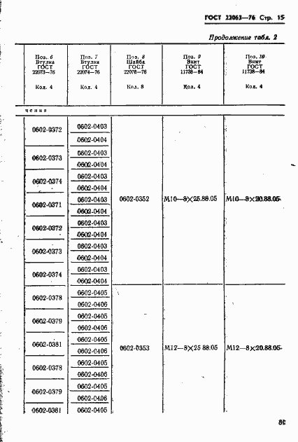Страница 15 ГОСТ 22063-76