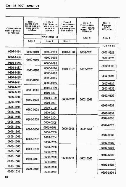 Страница 16 ГОСТ 22063-76