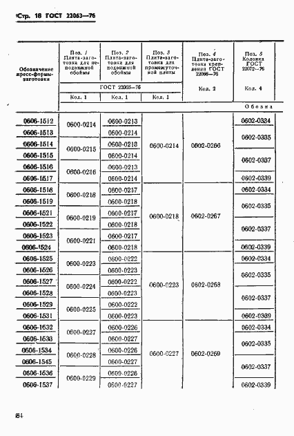 Страница 18 ГОСТ 22063-76