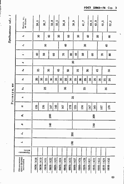 Страница 3 ГОСТ 22063-76