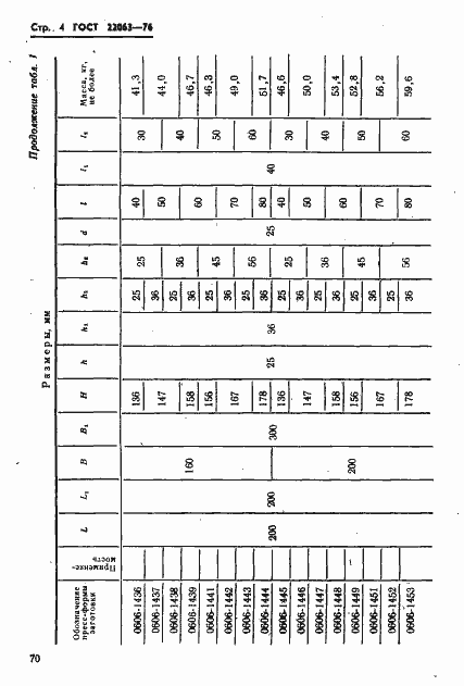 Страница 4 ГОСТ 22063-76