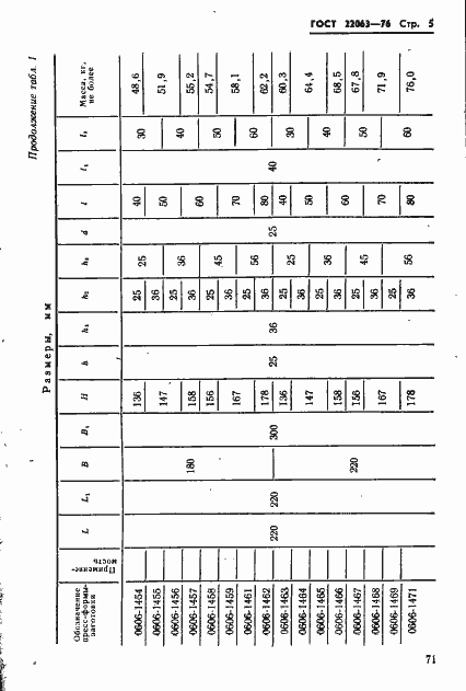 Страница 5 ГОСТ 22063-76