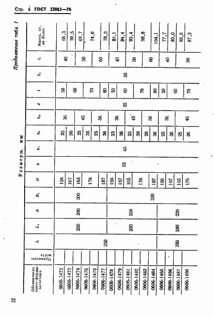 Страница 6 ГОСТ 22063-76
