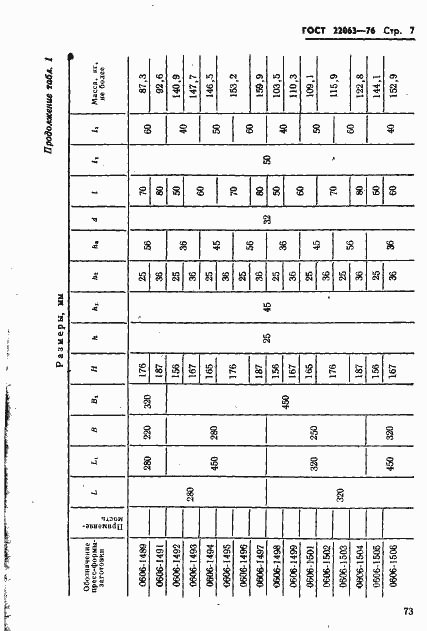 Страница 7 ГОСТ 22063-76