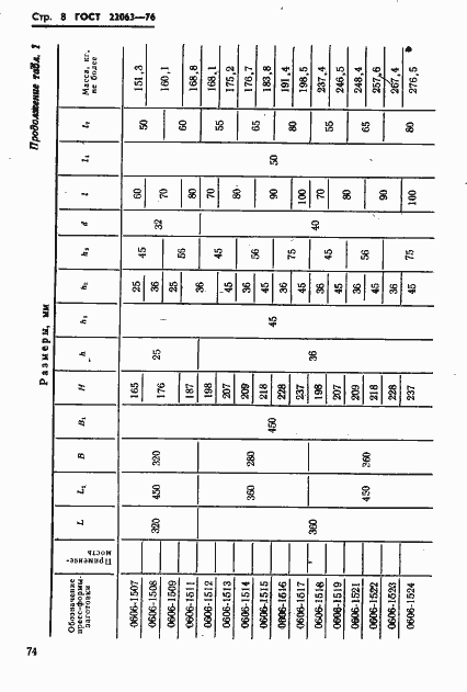 Страница 8 ГОСТ 22063-76