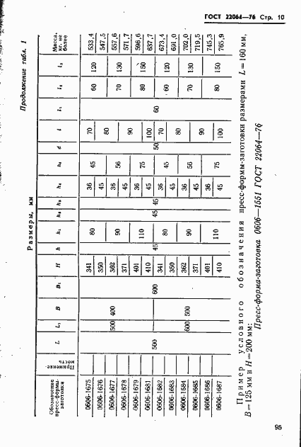 Страница 10 ГОСТ 22064-76