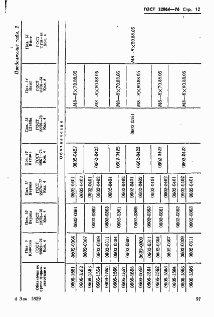 Страница 12 ГОСТ 22064-76