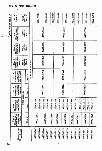 Страница 13 ГОСТ 22064-76