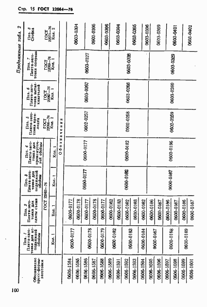 Страница 15 ГОСТ 22064-76
