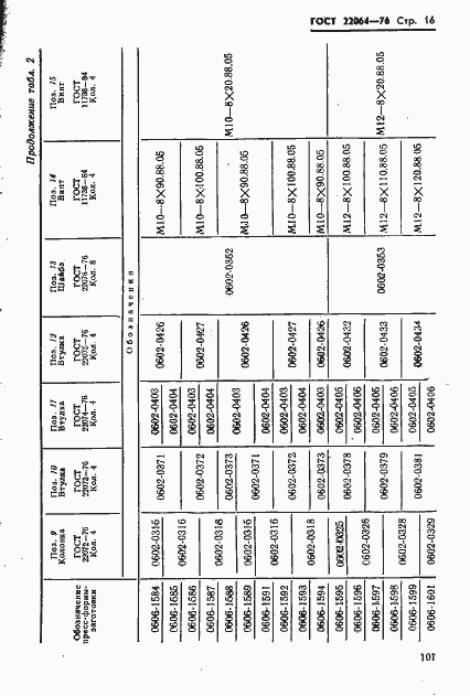 Страница 16 ГОСТ 22064-76