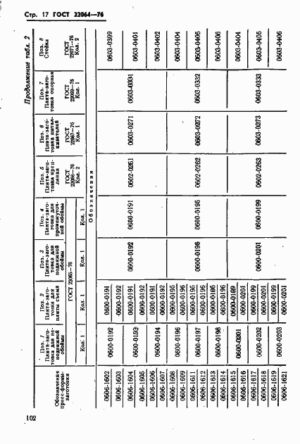 Страница 17 ГОСТ 22064-76