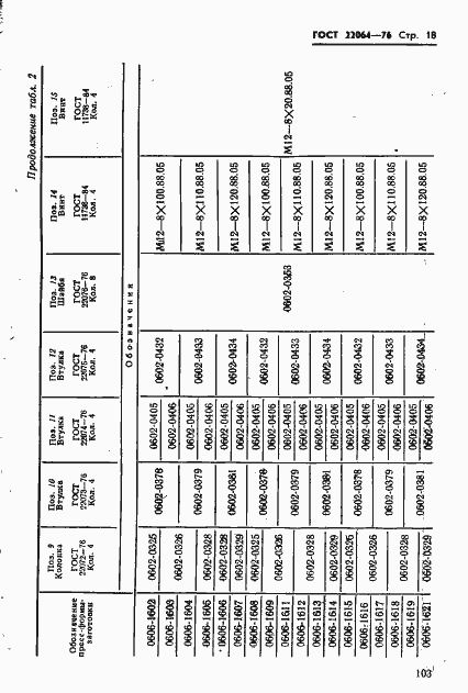 Страница 18 ГОСТ 22064-76
