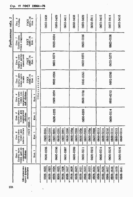 Страница 19 ГОСТ 22064-76
